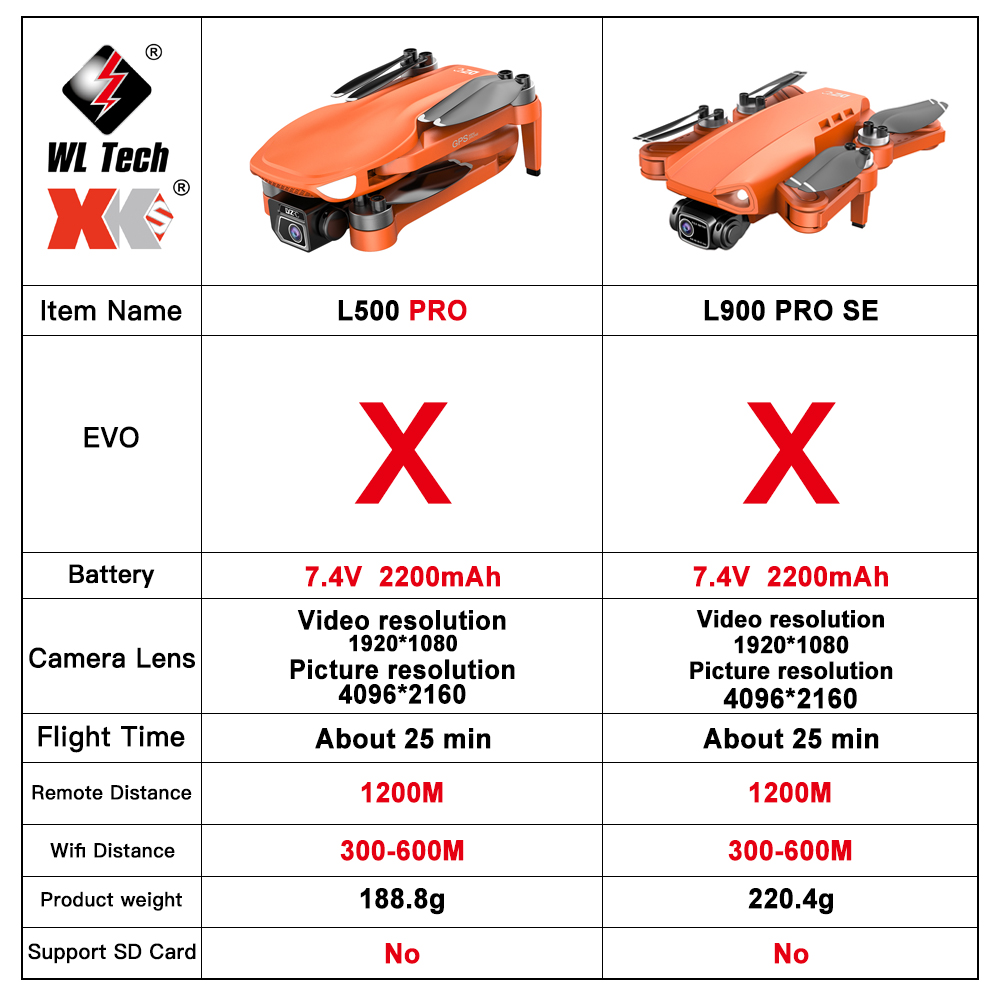 L500 PRO GPS Drone 4K Profesio - Drone Camera Wide Angle recensie en prijs