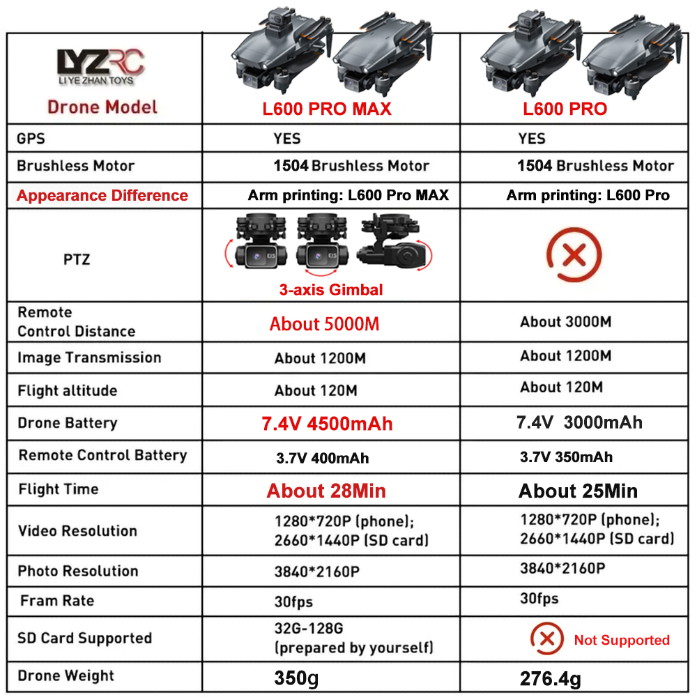 L600 Pro MAX /L600 PRO Drone 4 - Drone Camera With Gimbal recensie en prijs